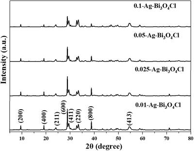 Preparation and application of Ag plasmon Bi3O4Cl photocatalyst for removal of emerging contaminants under visible light